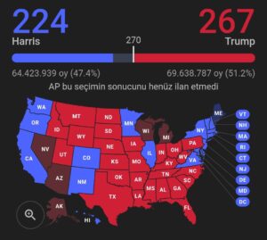 Donald Trump, 2024 ABD Başkanlık Seçimlerini Kazandı