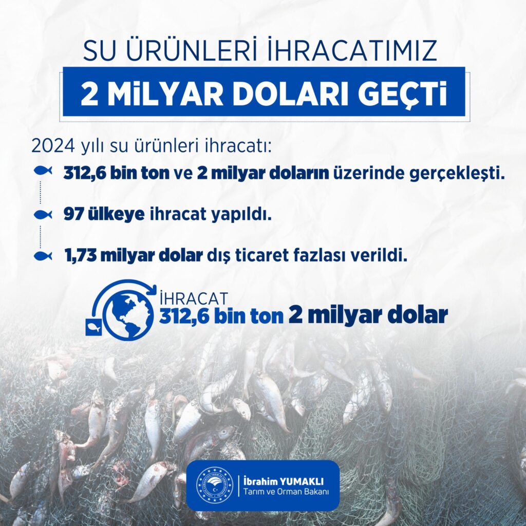 Türkiye, 2 Milyar Dolarlık Su Ürünleri İhracatıyla Tarihi Rekora Ulaştı!