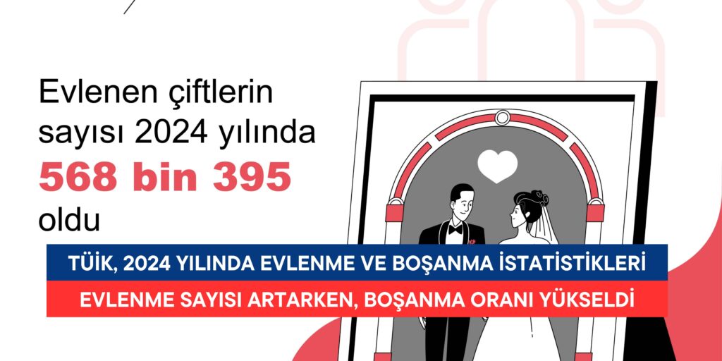 TÜİK, 2024 Yılı Evlenme ve Boşanma İstatistiklerini Açıklandı: Evlenme Sayısı Artarken, Boşanma Oranı Yükseldi