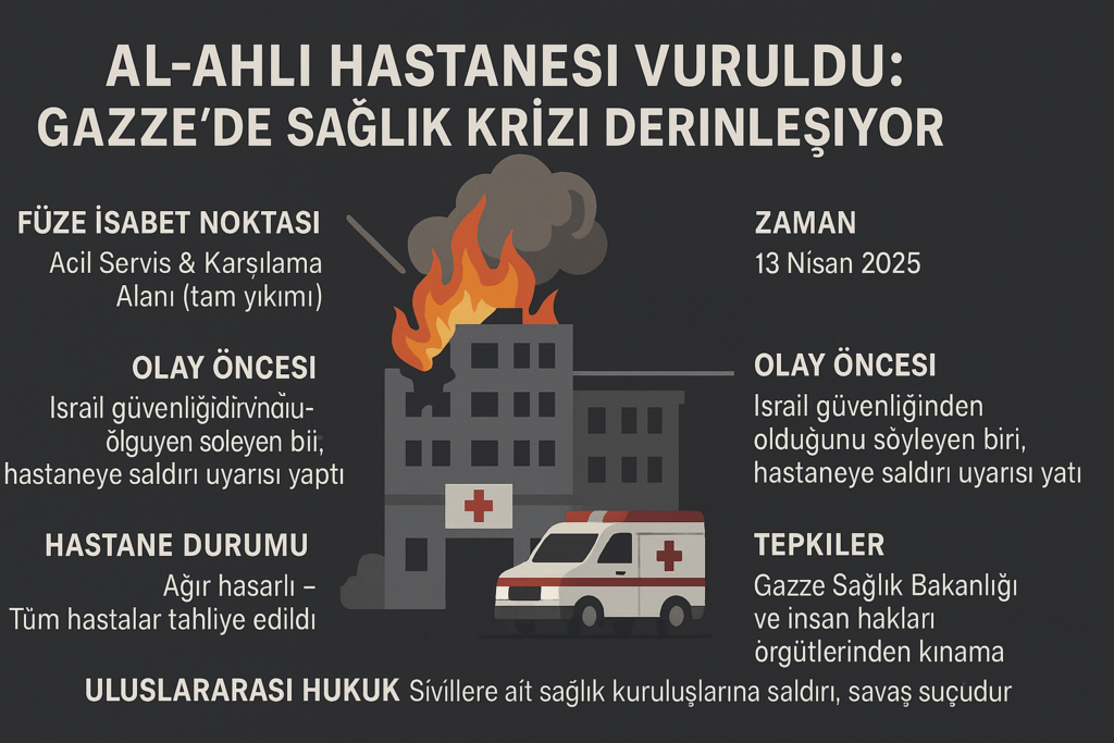 İsrail Füzeleri Gazze’deki Hastaneyi Vurdu: Acil Servis ve Karşılama Bölümü Yerle Bir Oldu