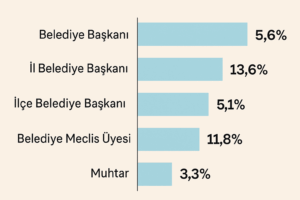 TÜİK Verileri Kadın Temsilindeki Eşitsizliği Ortaya Koydu: Karar Alma Mekanizmalarında Kadın Yok Hükmünde