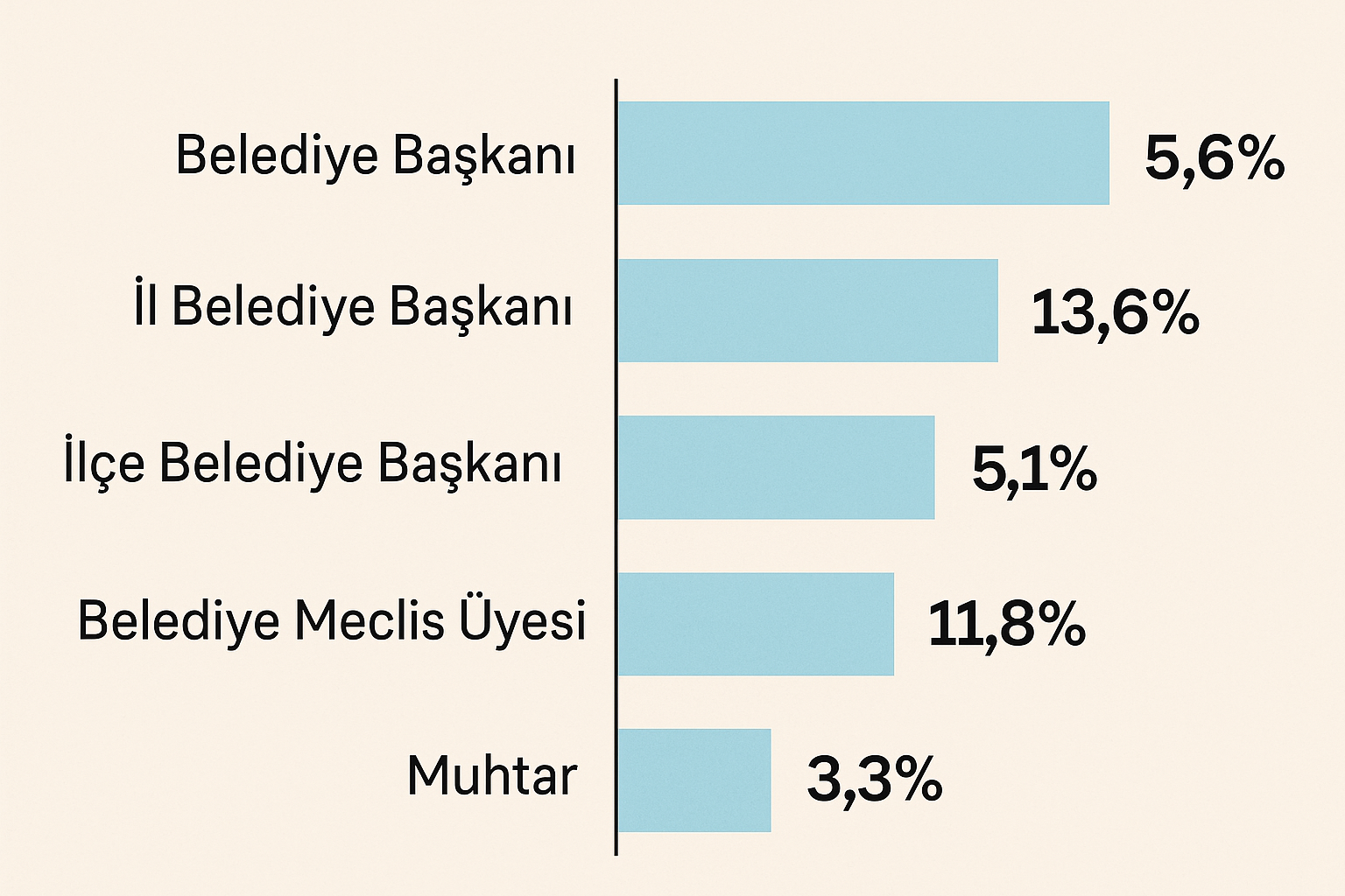 TÜİK Verileri Kadın Temsilindeki Eşitsizliği Ortaya Koydu: Karar Alma Mekanizmalarında Kadın Yok Hükmünde