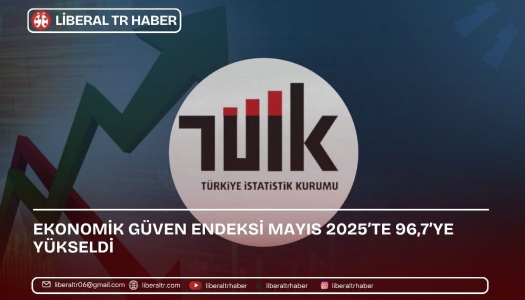 Ekonomik Güven Endeksi Mayıs 2025’te 96,7’ye Yükseldi