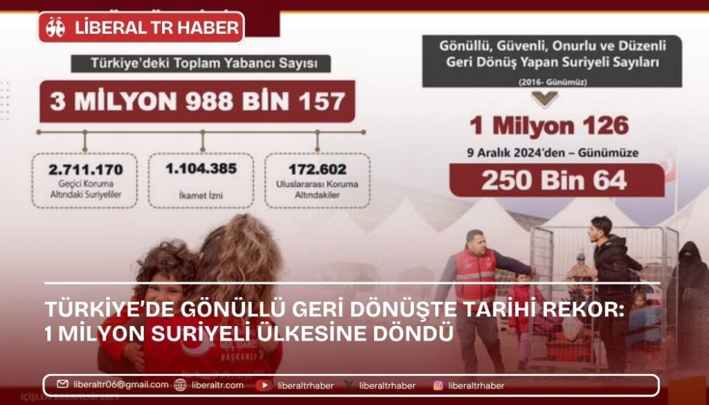 Türkiye’de Gönüllü Geri Dönüşte Tarihi Rekor: 1 Milyon Suriyeli Ülkesine Döndü