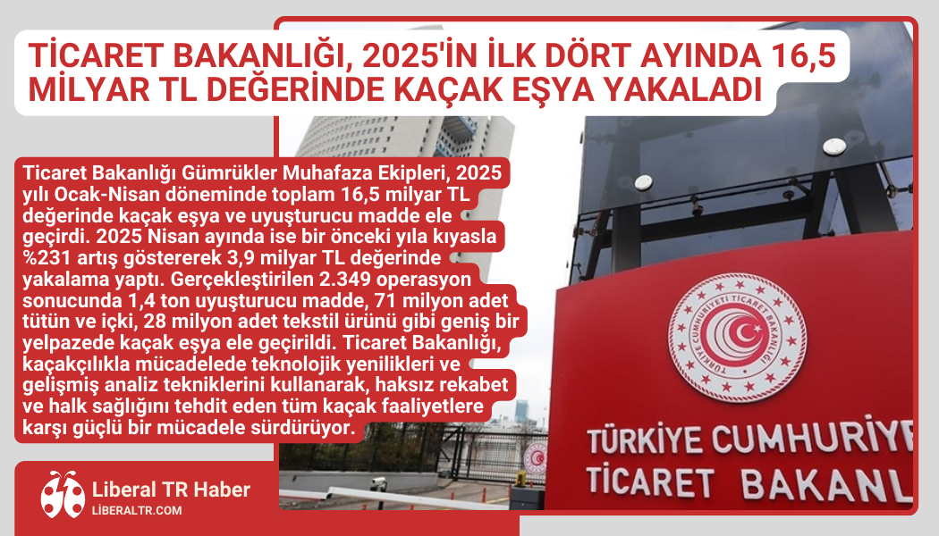 Ticaret Bakanlığı, 2025’in İlk Dört Ayında 16,5 Milyar TL Değerinde Kaçak Eşya Yakaladı