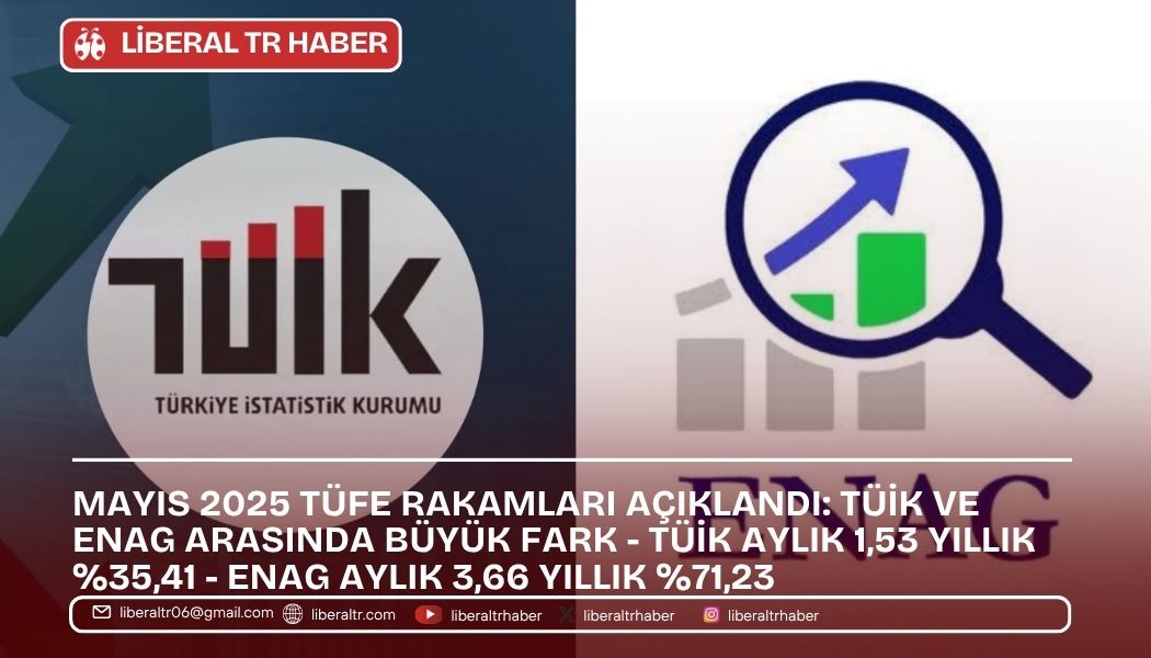 Mayıs 2025 TÜFE Rakamları Açıklandı: TÜİK ve ENAG Arasın Büyük Fark – TÜİK %35,41, ENAG %71,23