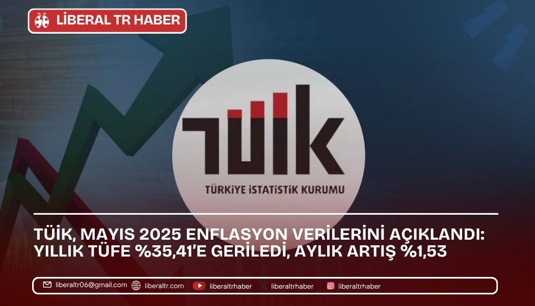 TÜİK, Mayıs 2025 Enflasyon Verilerini Açıklandı: Yıllık TÜFE Yüzde 35,41’e Geriledi, Aylık Artış Yüzde 1,53
