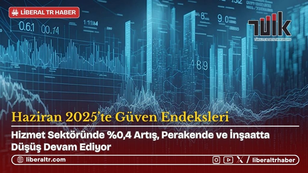 Haziran 2025’te Güven Endeksleri: Hizmet Sektöründe Yüzde 0,4 Artış, Perakende ve İnşaatta Düşüş Devam Ediyor