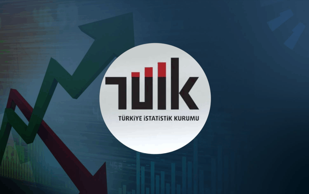 TÜİK Verilerine Göre Yİ-ÜFE Ekim 2025’te Aylık Yüzde 1,63, Yıllık Yüzde 27 Arttı: Üretici Fiyatlarında Yavaşlama Sinyali
