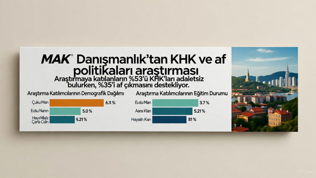 MAK Araştırması: Türkiye’de KHK ve Af Politikalarına Yüzde 53 Adaletsizlik Tepkisi