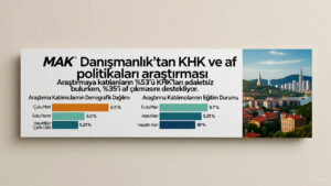 MAK Araştırması: Türkiye’de KHK ve Af Politikalarına Yüzde 53 Adaletsizlik Tepkisi