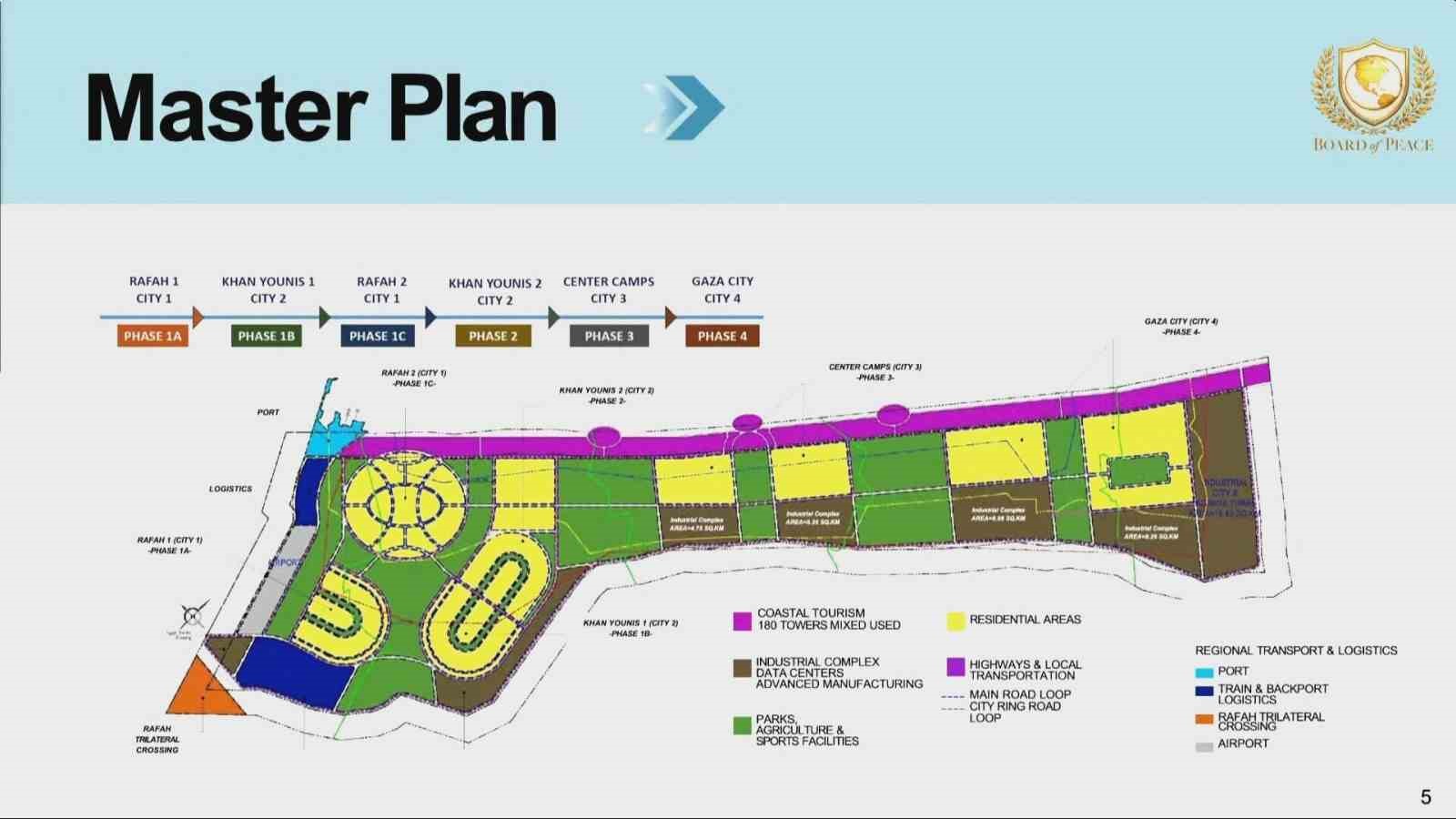 ABD’den En Az 25 Milyar Dolarlık “Yeni Gazze” Planı