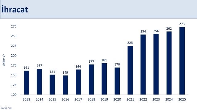 Bakan Şimşek: “2025’te İhracat ve Turizmde Kaydettiğimiz Performans, Kazanımlarımızı Desteklemeye Devam Etti”