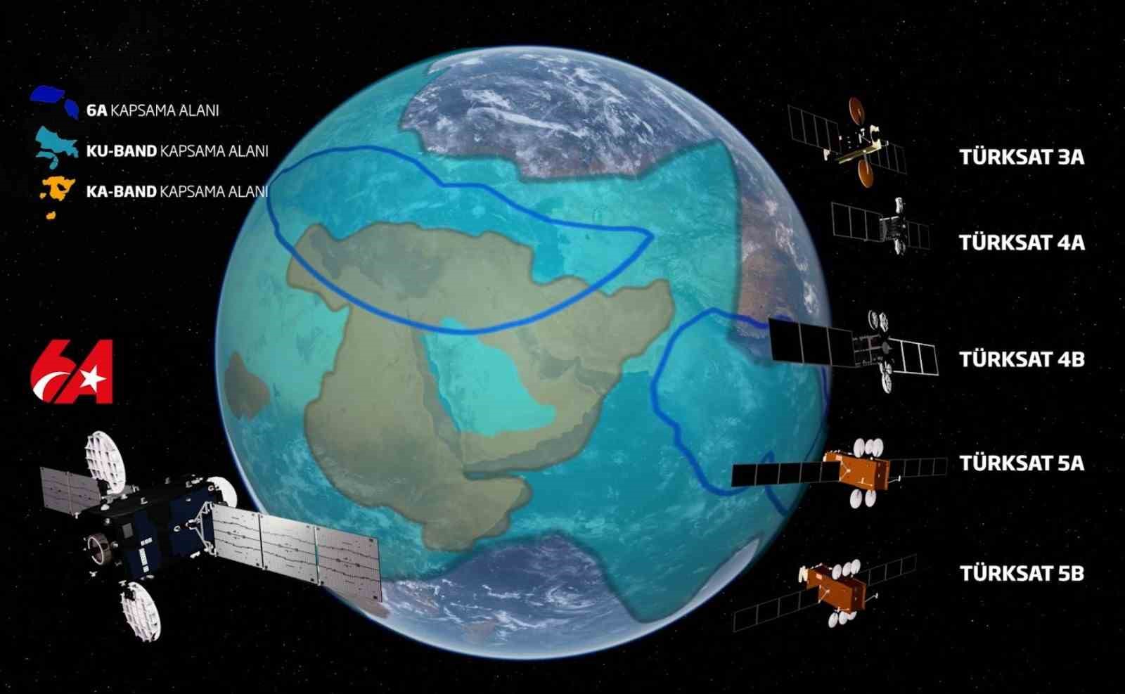 Bakan Uraloğlu: “2020 Yılında 431 Olan Kanal Sayımız, 2025 Yılı Sonu İtibarıyla 532’ye Ulaştı”