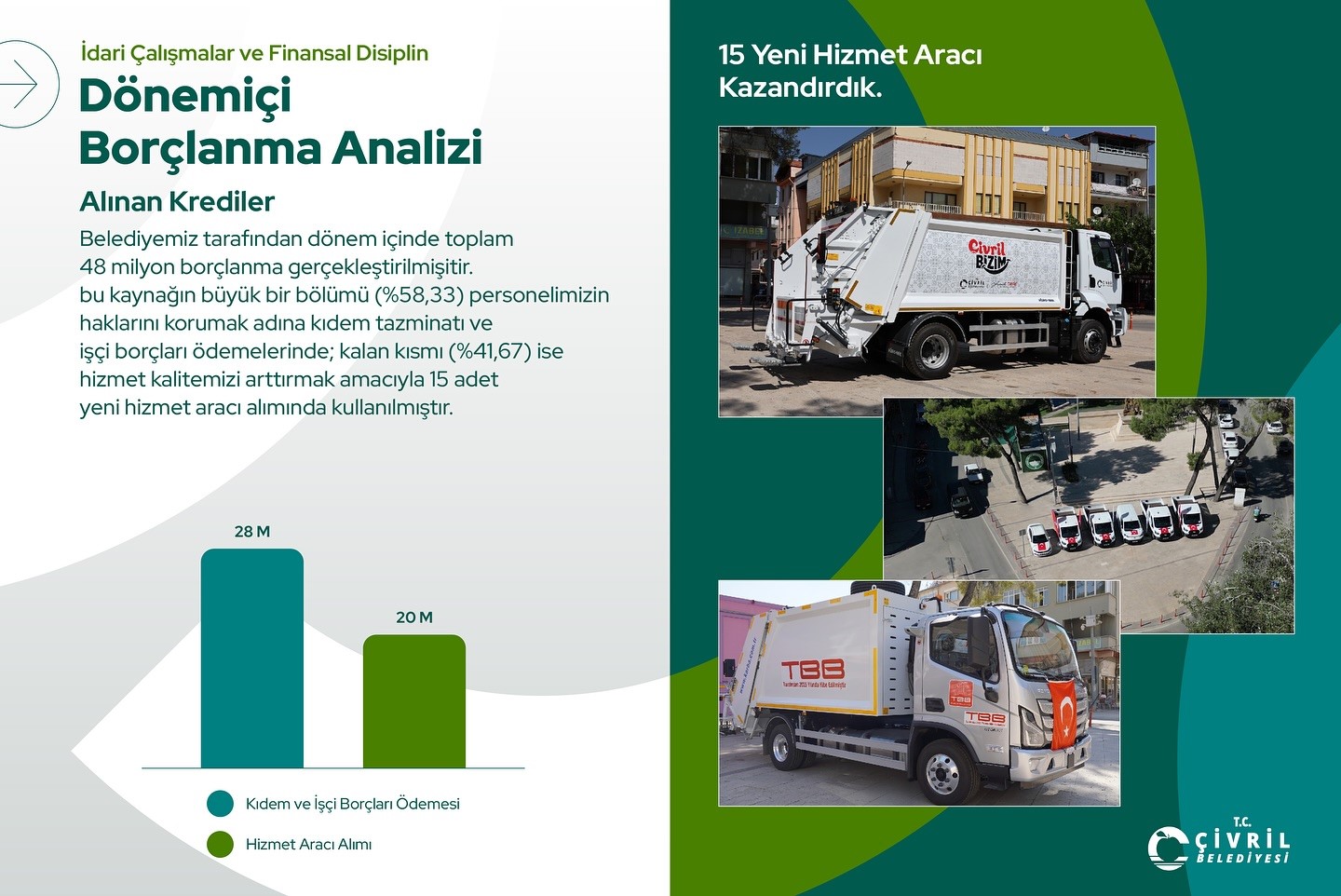 Başkan Dere, Çivril Belediyesi’nin 2024-2025 Mali Tablosunu Açıkladı
