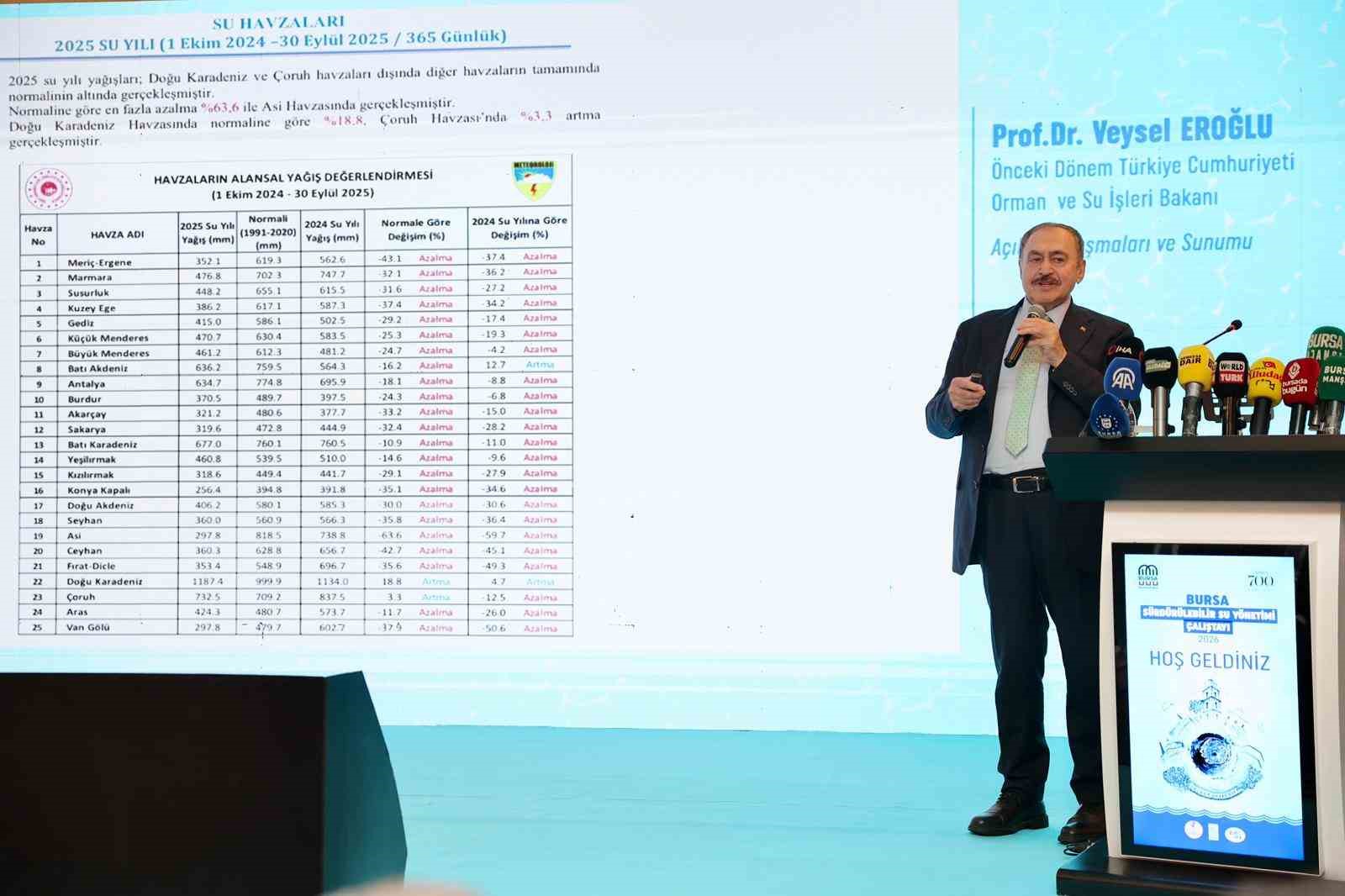 Başkan Mustafa Bozbey: “Su Kaynaklarını Korumak Ortak Sorumluluğumuz”