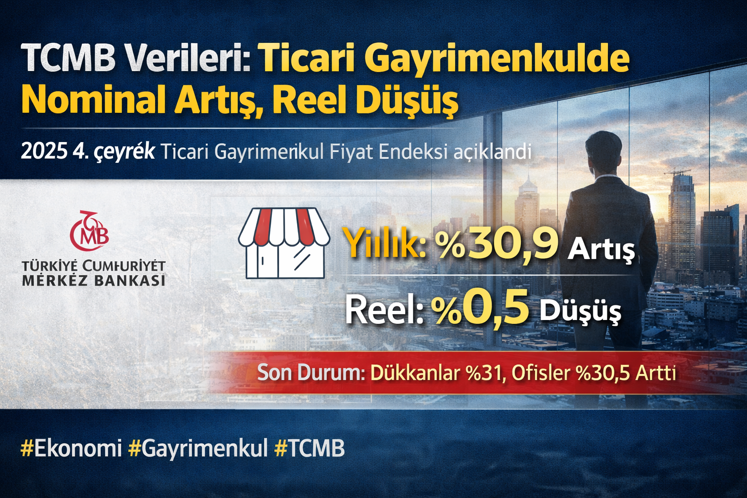 TCMB: Ticari Gayrimenkul Fiyat Endeksi 2025 4. Çeyrekte Yıllık Yüzde 30,9 Arttı