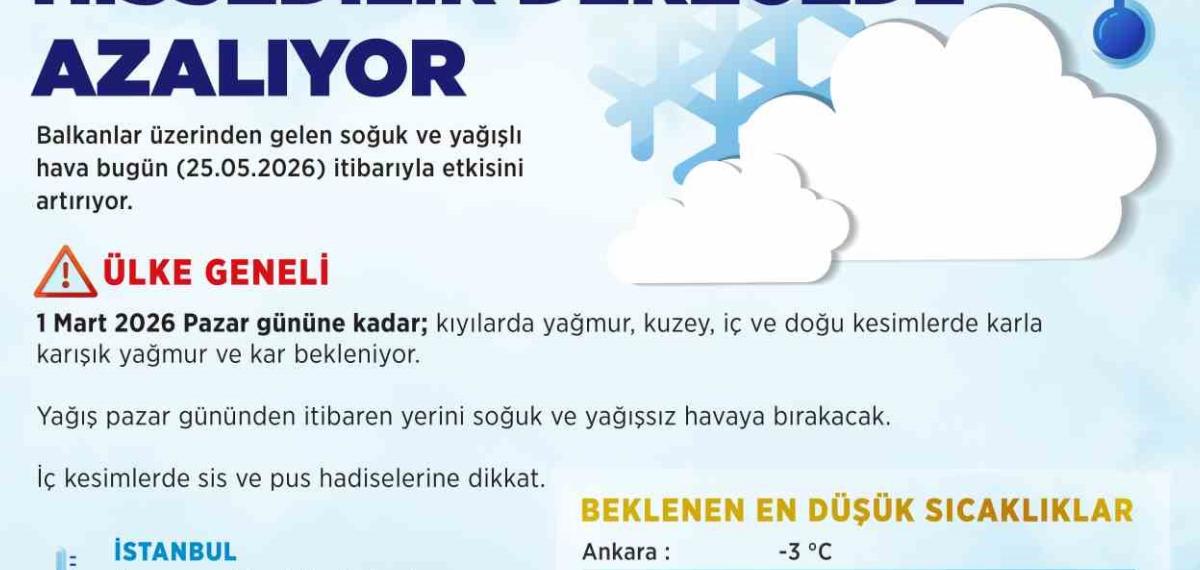 Ankara ve İstanbul’da Kar ve Karla Karışık Yağmur Uyarısı