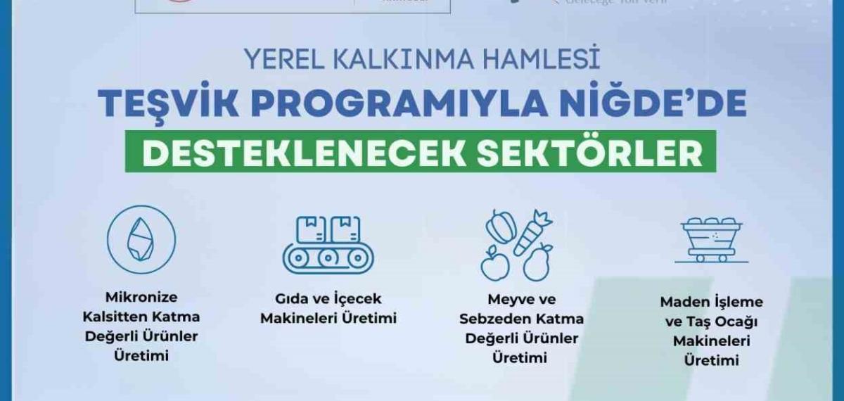 Niğde’de 2026 Yılı Yerel Kalkınma Hamlesi Yatırım Konuları Güncellendi