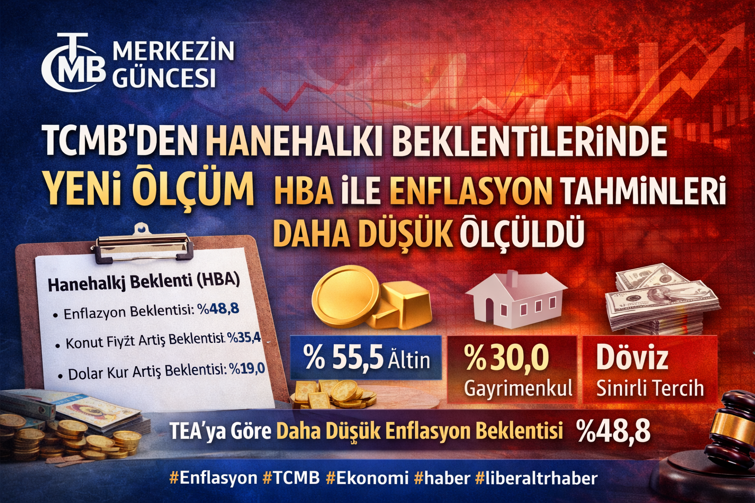 TCMB’den Hanehalkı Beklentilerine Yeni Ölçüm: HBA ile Enflasyon Tahminleri Daha Düşük Ölçüldü