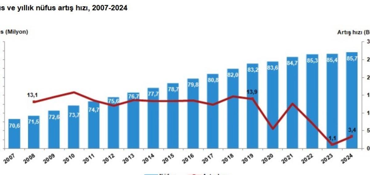 Tuzla İstanbul’un En Hızlı Büyüyen İlçesi Oldu