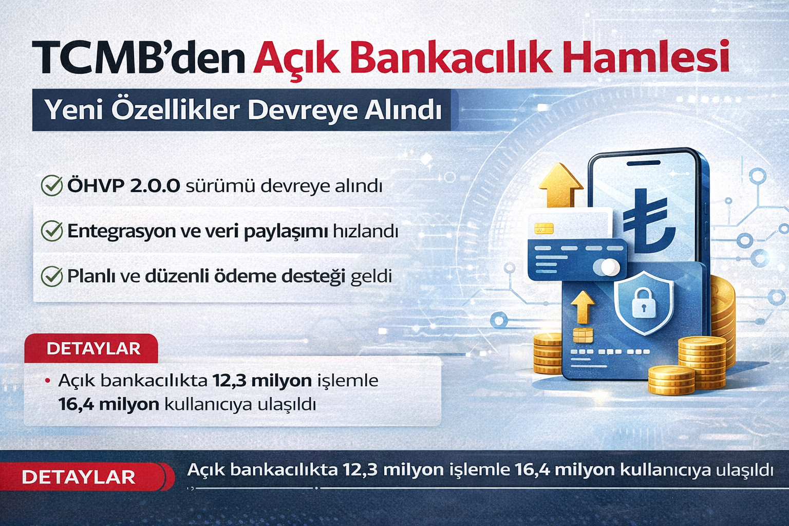TCMB’den Açık Bankacılık Hamlesi: Yeni Özellikler Devreye Alındı