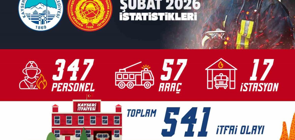 Büyükşehir İtfaiyesi’nden 541 İtfai Olaya Müdahale, Yaklaşık 4 Bin Kişiye Eğitim