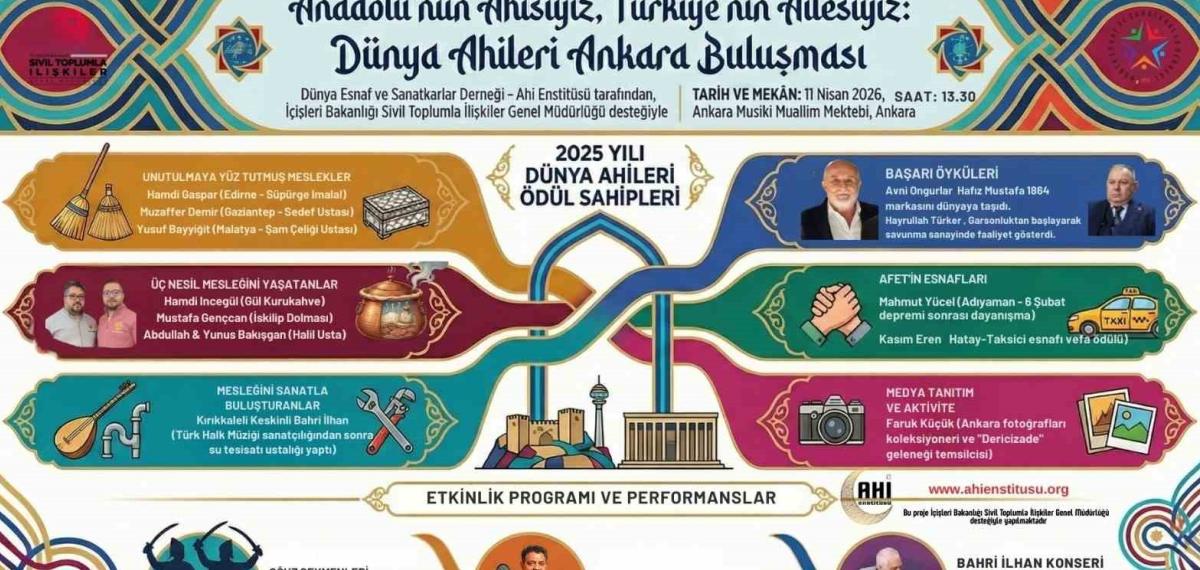 Dünya Ahileri Ankara’da Buluşuyor: Ödüller Sahiplerini Bulacak