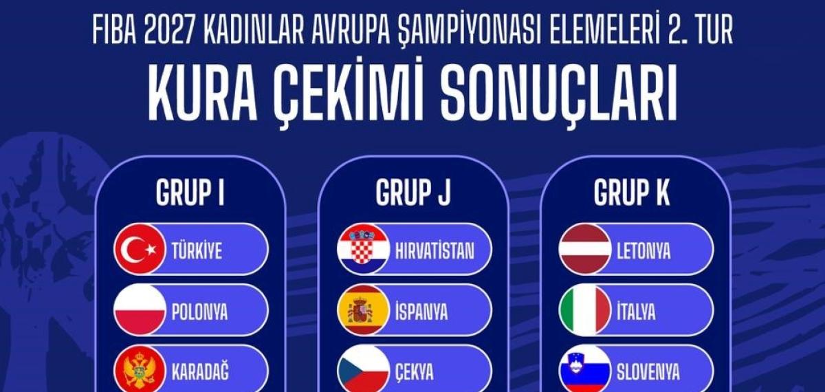 Fıba 2027 Kadınlar Avrupa Şampiyonası Elemeleri İkinci Turu Kura Çekimi Gerçekleşti