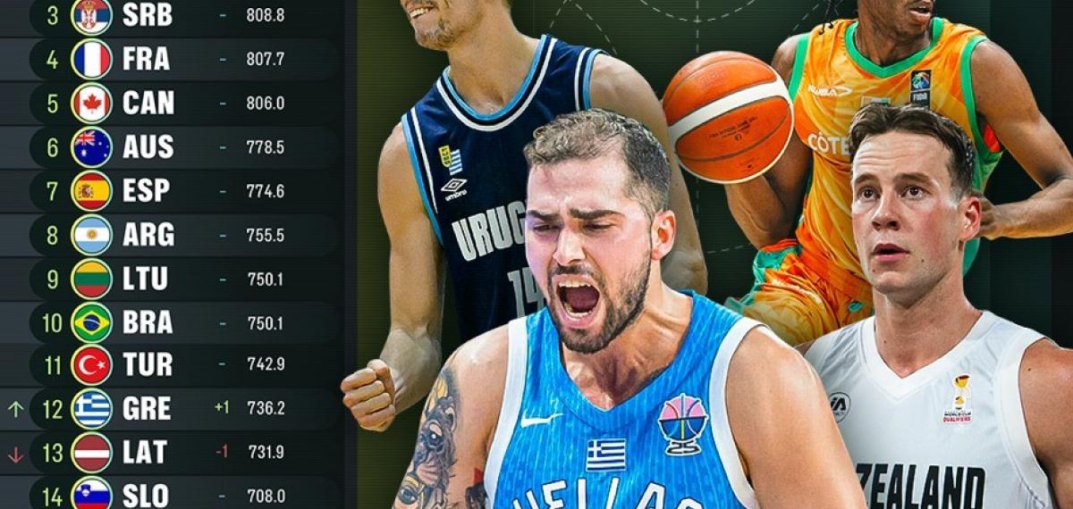 Fıba Erkekler Dünya Sıralaması’nda Türkiye’nin Yeri Değişmedi