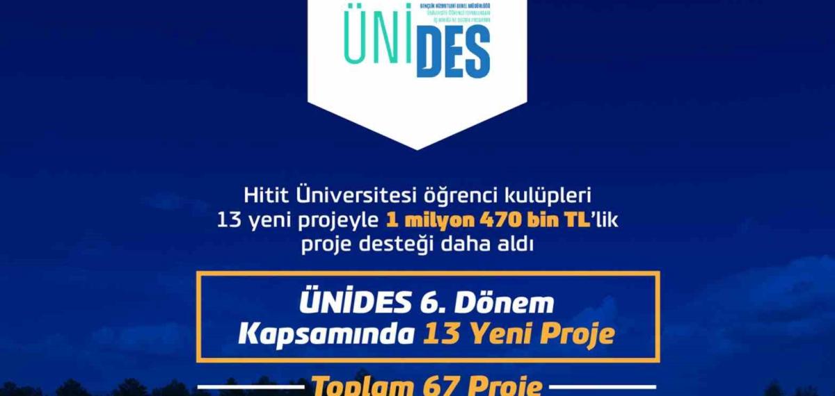 Hitit Üniversitesi Öğrenci Kulüpleri 1 Milyon 470 Bin TL’lik Proje Desteği Daha Aldı