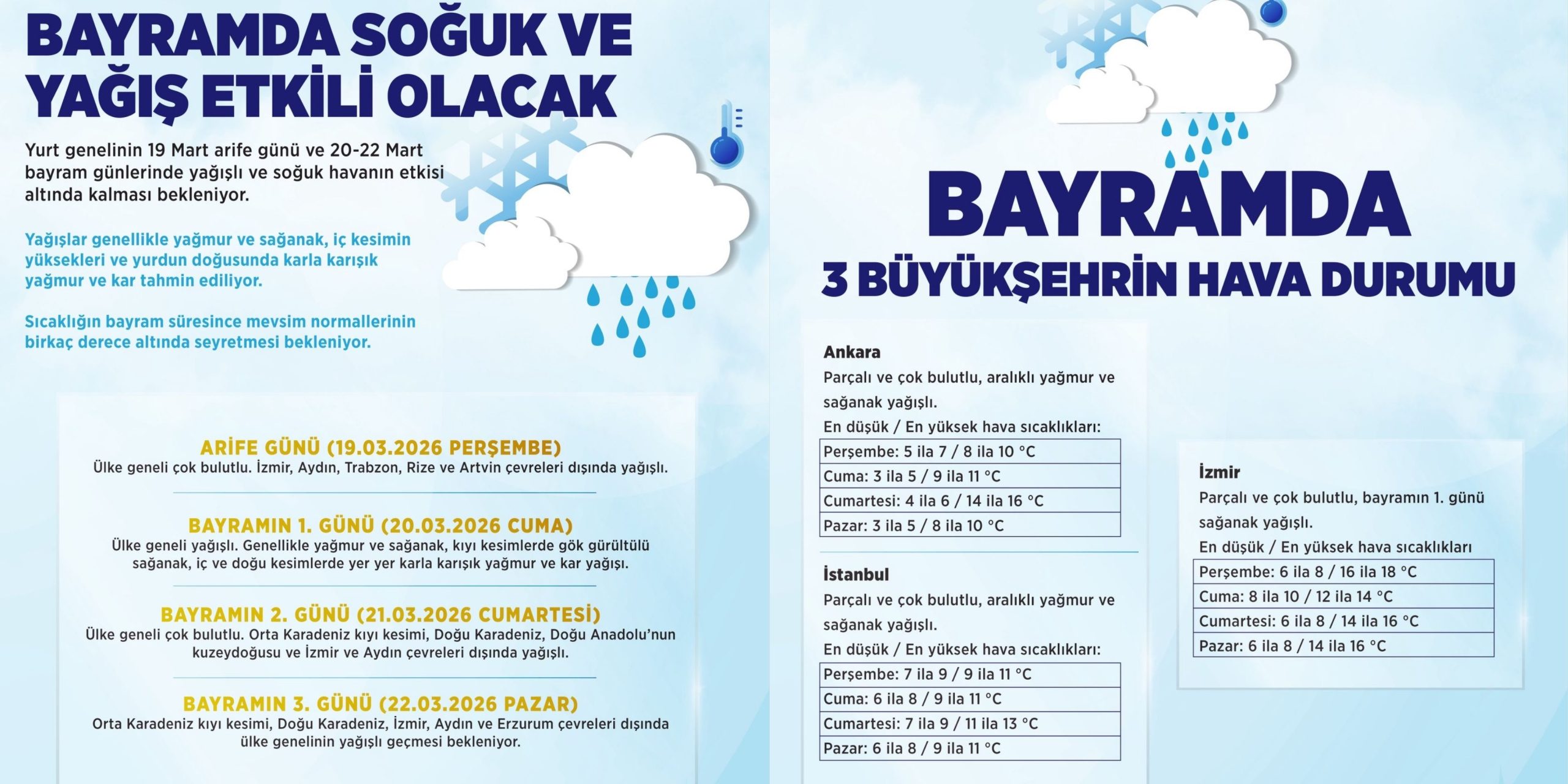 Meteoroloji Uyardı: Bayramda Türkiye Genelinde Soğuk ve Yağışlı Hava Bekleniyor