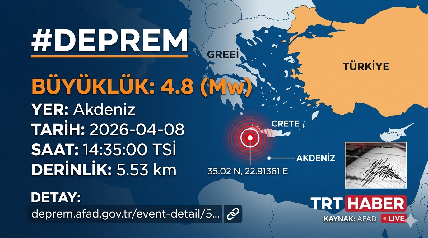 Akdeniz’de 4.8 Büyüklüğünde Deprem