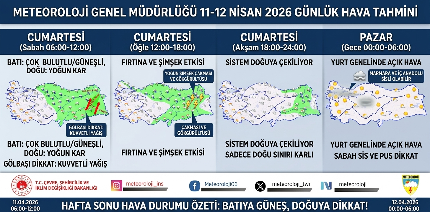 11 Nisan 2026 Hava Durumu: Türkiye’de Yağışlı Sistem Doğuya Kayıyor, Çığ ve Kuvvetli Yağış Uyarısı