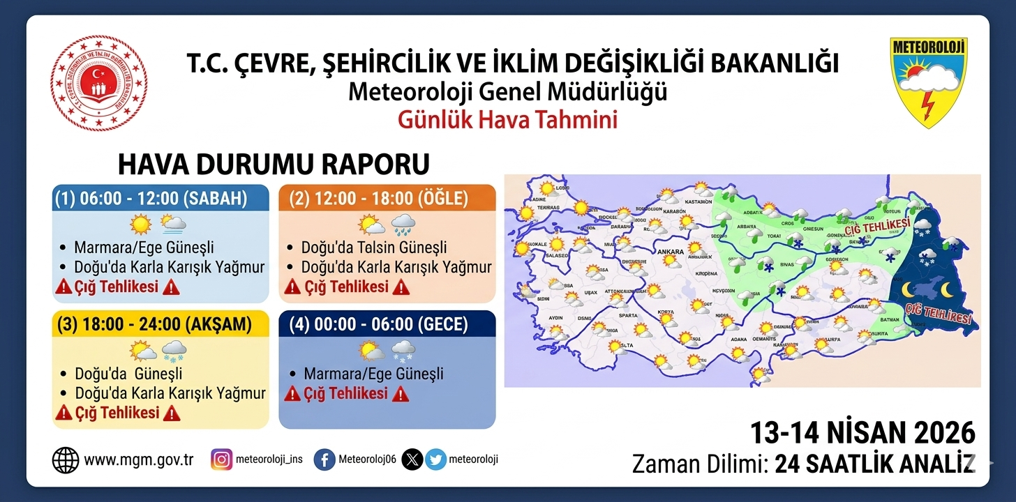 13 Nisan Hava Durumu: Doğu’da Kar ve Çığ Riski, Batı’da Güneşli Hava