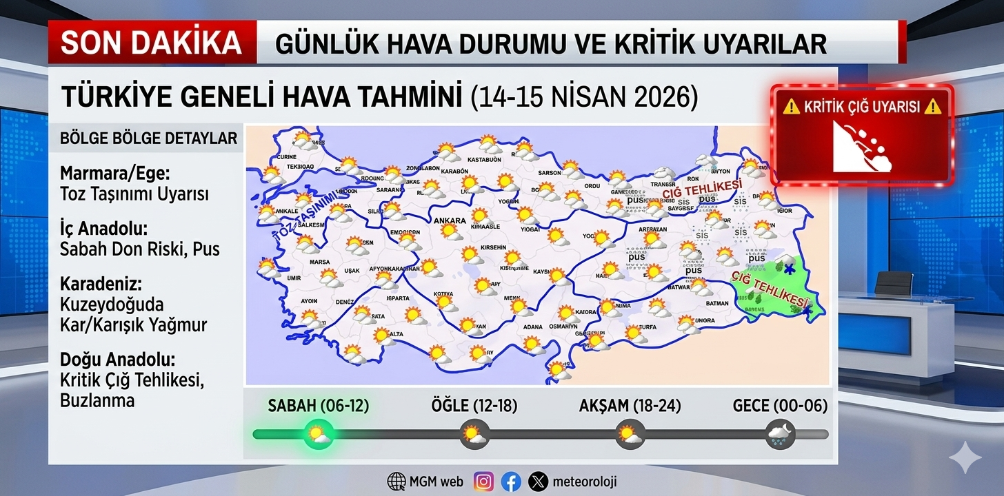 14 Nisan 2026 Hava Durumu: Doğu’da Kar, Batı’da Toz Taşınımı Uyarısı