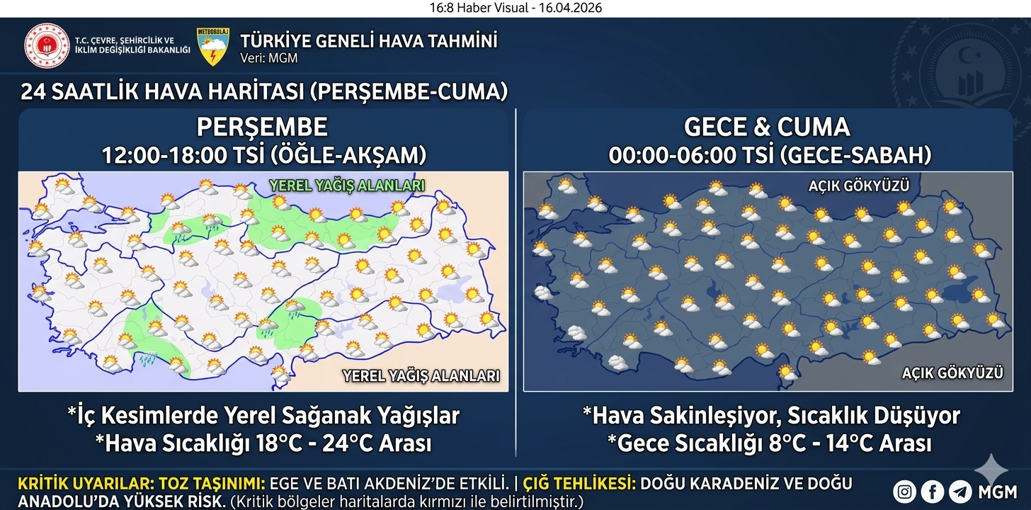 16 Nisan 2026 Hava Durumu: Türkiye’de Toz Taşınımı ve Çığ Riski Uyarıları