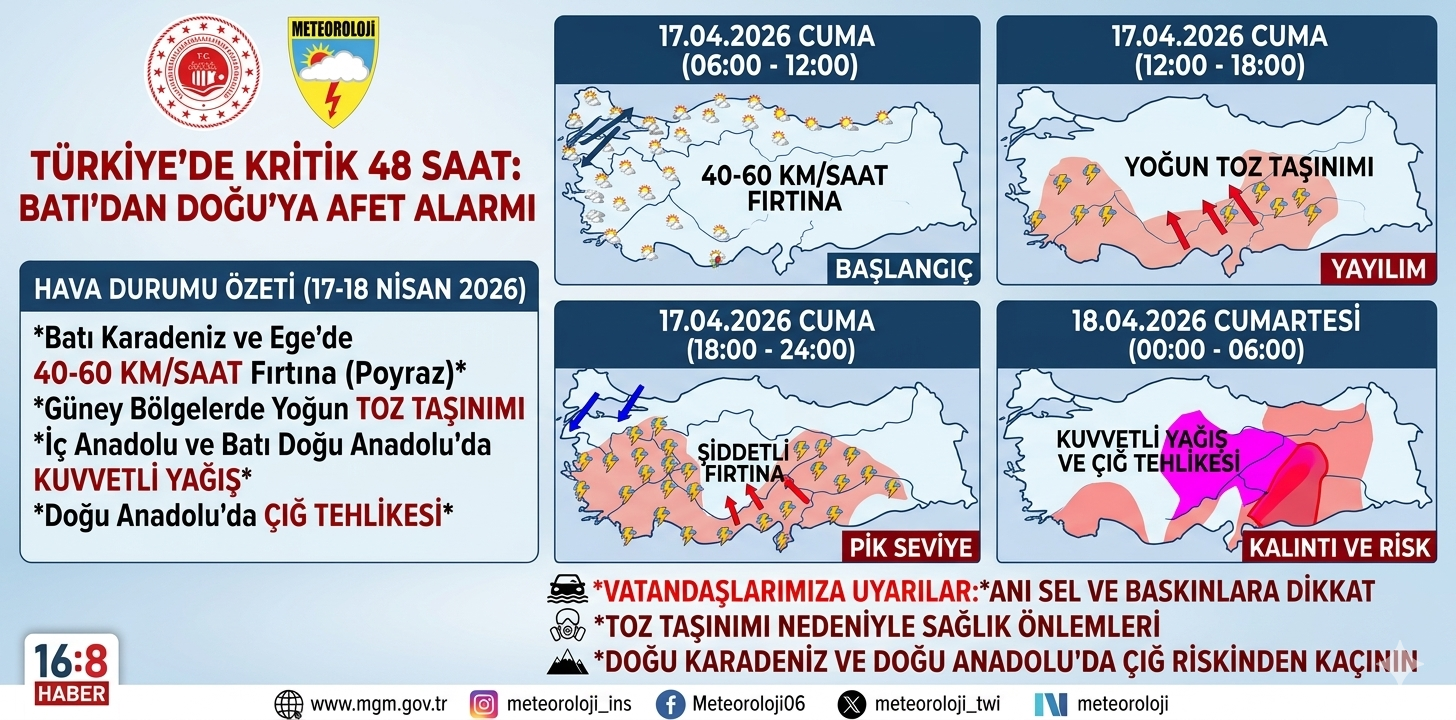 17 Nisan 2026 Hava Durumu: Kuvvetli Yağış, Fırtına ve Toz Taşınımı Uyarısı
