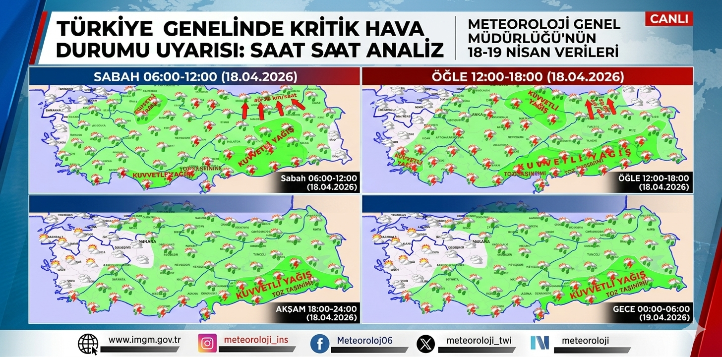 18 Nisan 2026 Hava Durumu: Türkiye Genelinde Kuvvetli Yağış ve Fırtına Uyarısı