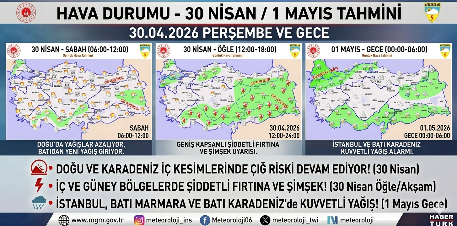 30 Nisan 2026 Hava Durumu: Kuvvetli Yağış ve Çığ Tehlikesi Uyarısı