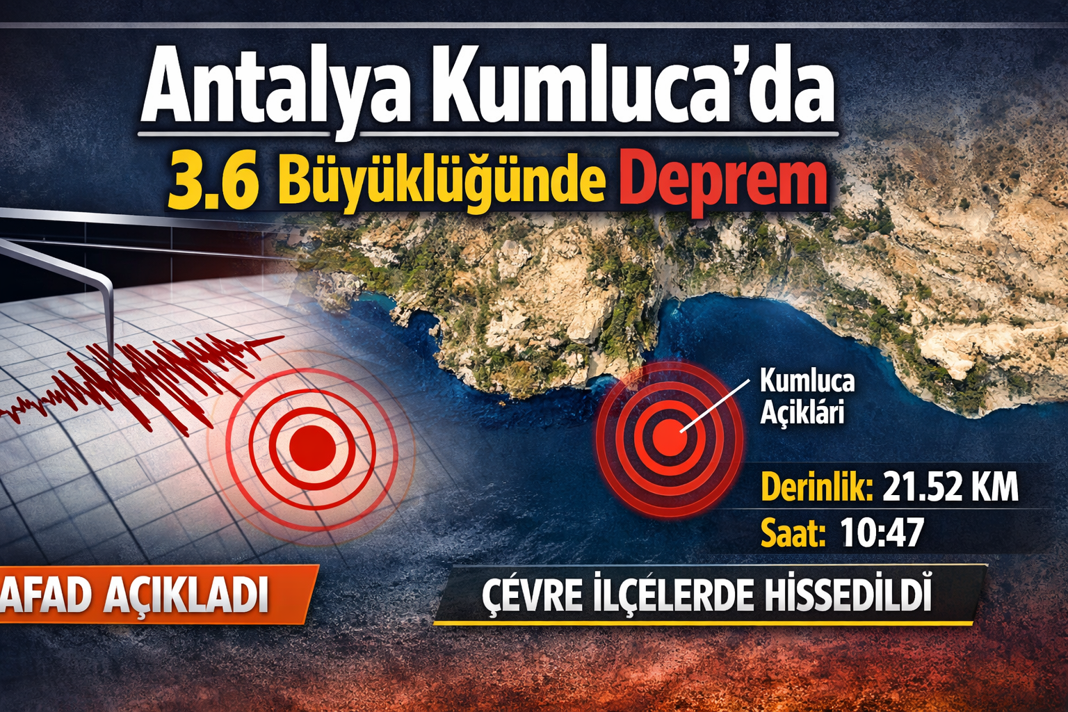 Antalya Kumluca Açıklarında 3.6 Büyüklüğünde Deprem