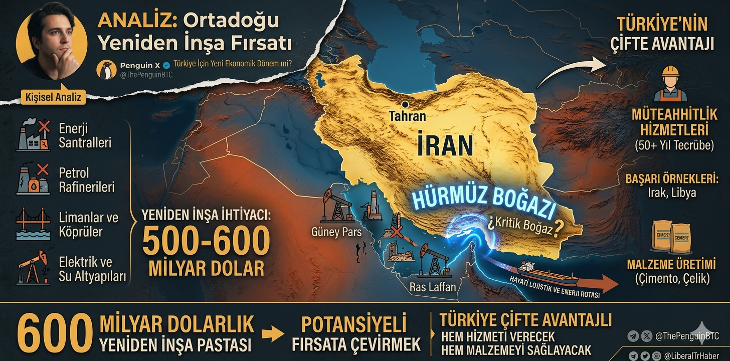 İran-ABD Ateşkes İhtimali Sonrası Ortadoğu’da 600 Milyar Dolarlık Yeniden İnşa Süreci