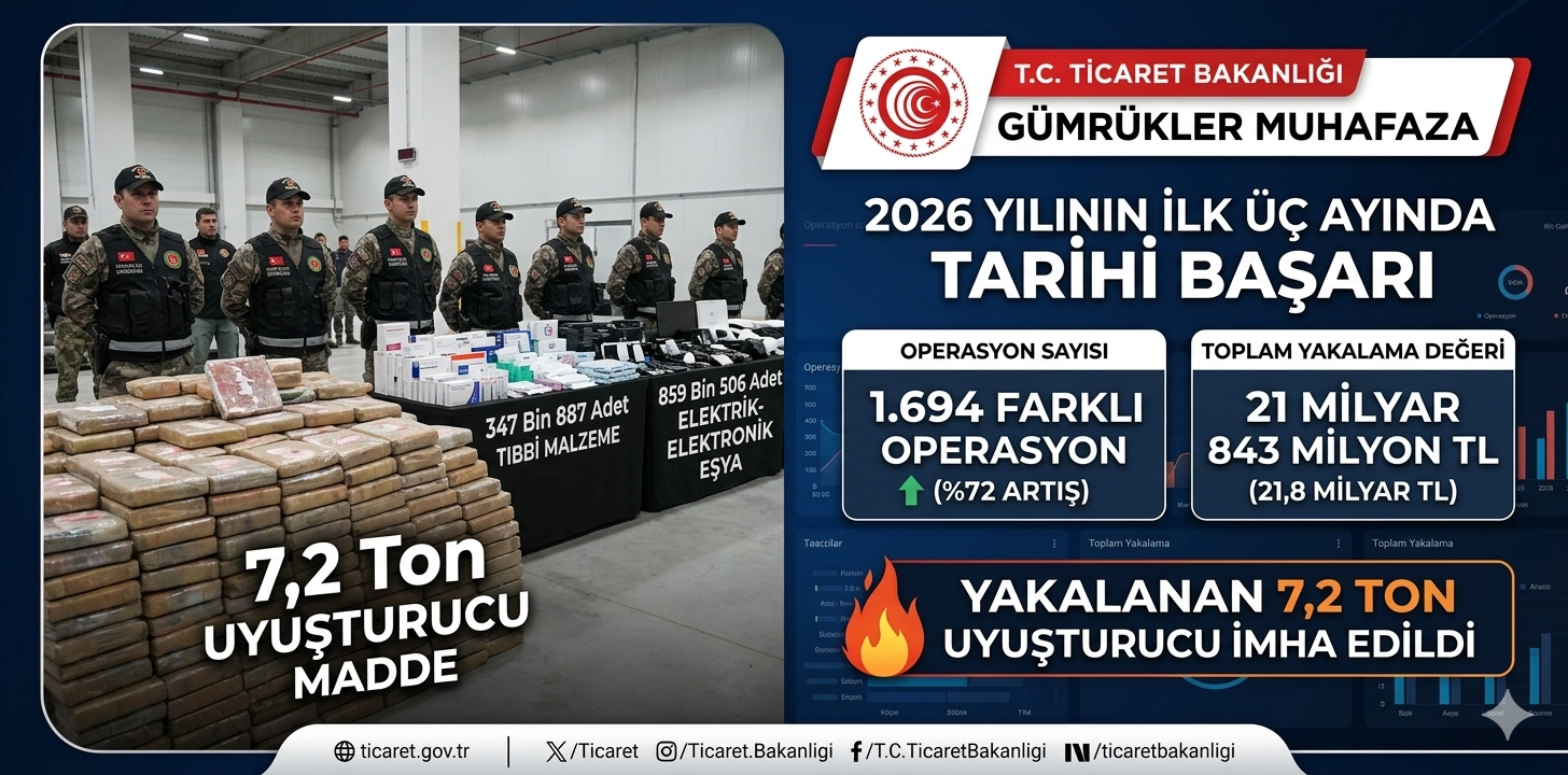 Gümrüklerde Dev Operasyon: 7,2 Ton Uyuşturucu Ele Geçirildi