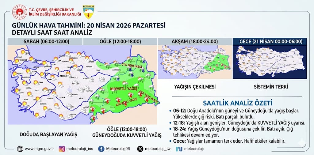 20 Nisan 2026 Hava Durumu: Kuvvetli Yağış ve Çığ Tehlikesi Uyarısı