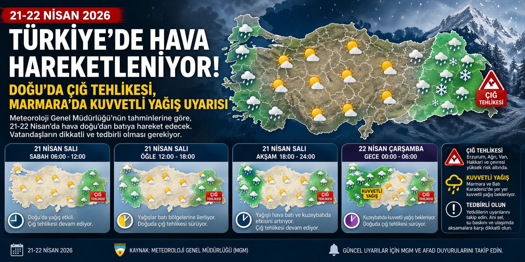 21 Nisan 2026 Hava Durumu: Doğu’da Çığ Tehlikesi, Marmara’da Kuvvetli Yağış Uyarısı
