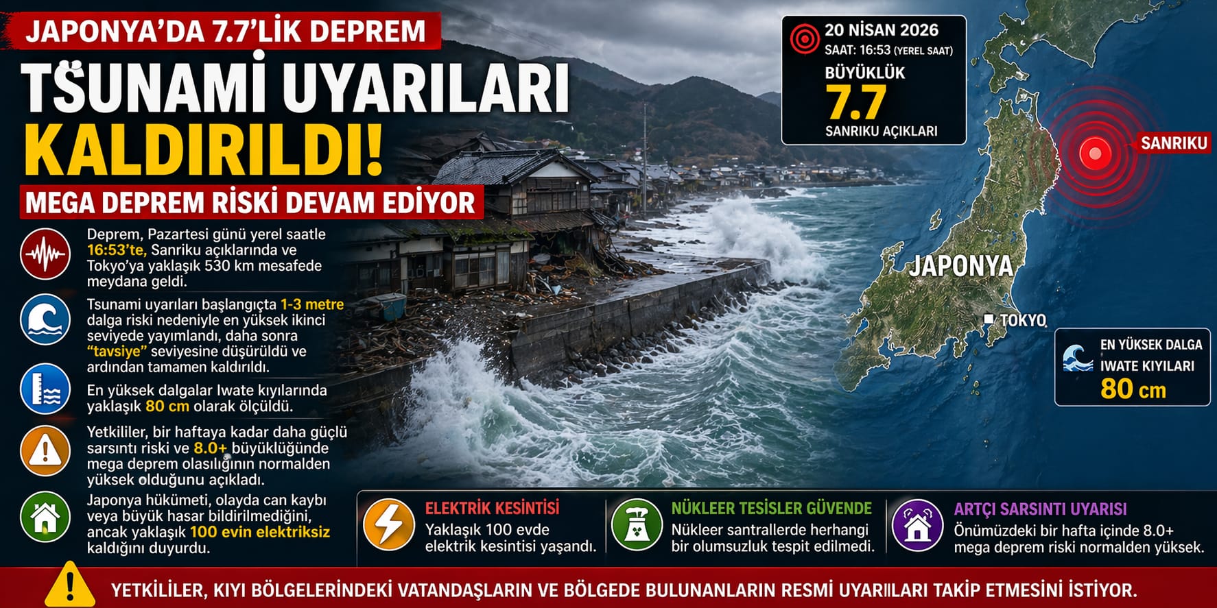 Japonya’da 7.7 Büyüklüğünde Deprem