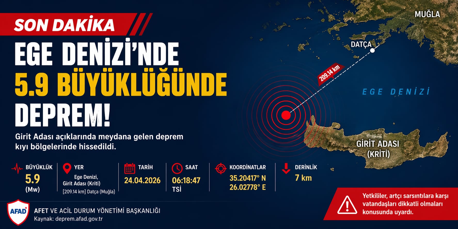 Ege Denizi’nde 5.9 Büyüklüğünde Deprem