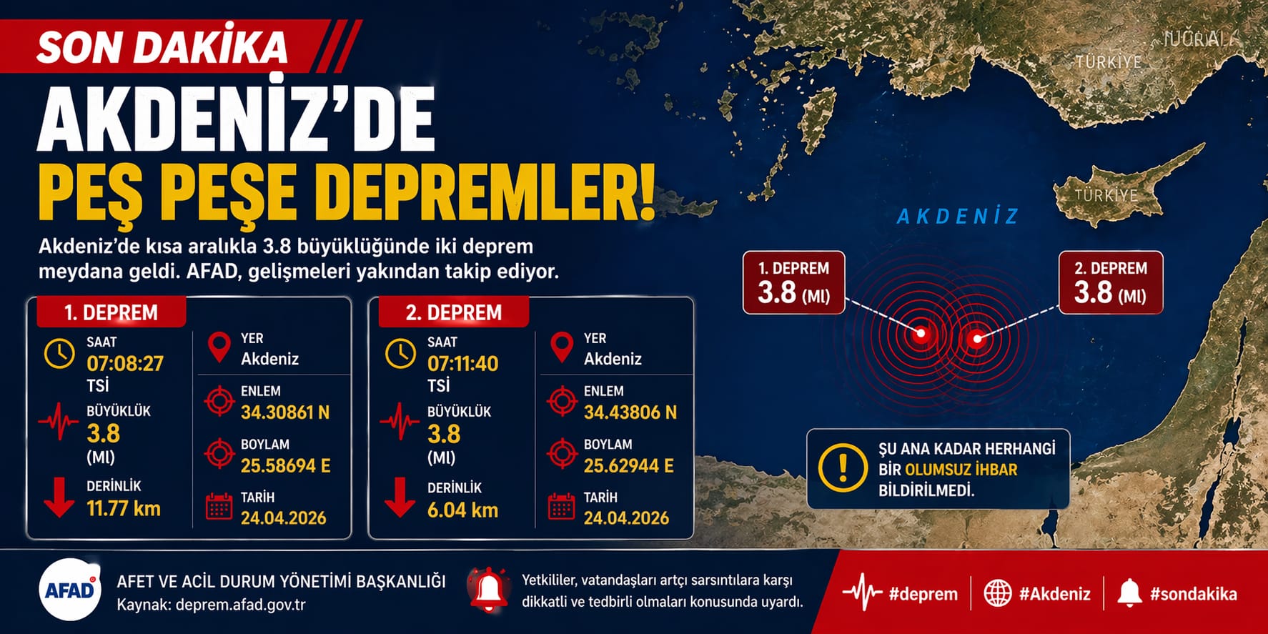 Akdeniz’de Peş Peşe Depremler: 3.8 Büyüklüğünde İki Sarsıntı Kısa Aralıkla Meydana Geldi