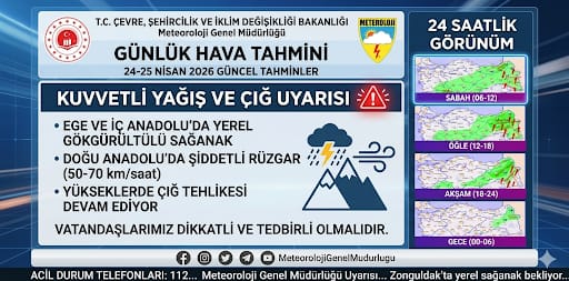 24 Nisan Hava Durumu Alarmı: Kuvvetli Yağış, Fırtına ve Çığ Tehlikesi Uyarısı