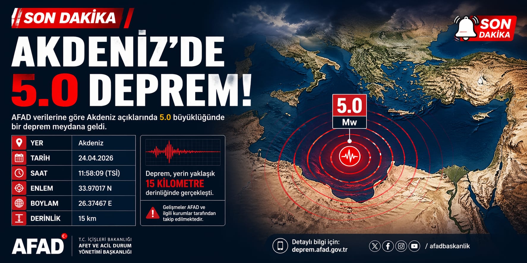 Akdeniz’de 5,0 Büyüklüğünde Deprem